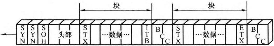 2.3.4 数据链路协议